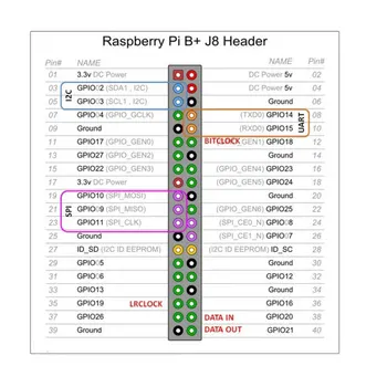 Za Raspberry PiB+ Posebni Dodatki Tipa T Gpio Širitev Penzion + 40P Kabel Gpio Kabel Za Raspberry Pi 2