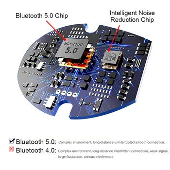 TWS Brezžična Mini Bluetooth Slušalke z Mikrofonom 3D Stereo Zvok Šport Slušalke, Mobilni Telefon Čepkov Slušalke s Polnjenjem Polje