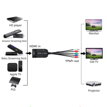 SCALER HDMI, YPBPR, da Converter Full HD 1080P Digitalni Video Visoke Ločljivosti Pretvornik Napajalnik Za HDTV HD - 