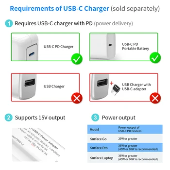 USB Tip C 15V PD Napajalni Adapter napajalni Kabel za Surface Pro 7/6/5/4/3/GO/KNJIGA Laptop 1/2 - 