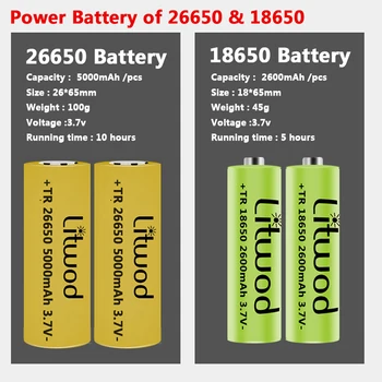 4-core XHP90.2 Led Svetilka Power Bank Funkcijo Baklo Usb Polnilne 18650, ali 26650 Baterije Zoom Aluminija Luč - 