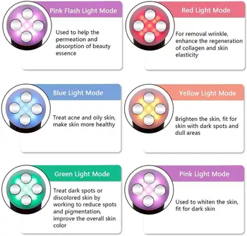 5In1 Mesotherapy Radijske Frekvence Obraza LED Foton Nego Kože Naprave RF EMS Obraz Lepoto Stroj za Dviganje Privijte Gubam Odstranitev - 